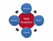 Image for Web Analytics category